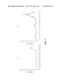 METHOD FOR MEASURING SIALIC ACID IN IMMUNOGLOBULIN G AND IMMUNOGLOBULIN G     ANTI-DOUBLE-STRANDED DNA ANTIBODIES diagram and image