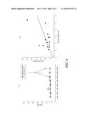 METHOD FOR MEASURING SIALIC ACID IN IMMUNOGLOBULIN G AND IMMUNOGLOBULIN G     ANTI-DOUBLE-STRANDED DNA ANTIBODIES diagram and image