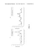 METHOD FOR MEASURING SIALIC ACID IN IMMUNOGLOBULIN G AND IMMUNOGLOBULIN G     ANTI-DOUBLE-STRANDED DNA ANTIBODIES diagram and image