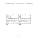 Method of Simultaneous Detection of Heparin-Induced Immunoglobulins Types     G, A, and M diagram and image