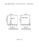 Method of Simultaneous Detection of Heparin-Induced Immunoglobulins Types     G, A, and M diagram and image