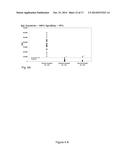 Method of Simultaneous Detection of Heparin-Induced Immunoglobulins Types     G, A, and M diagram and image