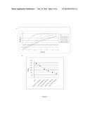 METHOD FOR DOSING THE CONTROL CAPACITY OF C1INH diagram and image