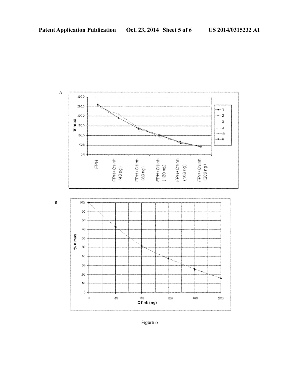 METHOD FOR DOSING THE CONTROL CAPACITY OF C1INH - diagram, schematic, and image 06