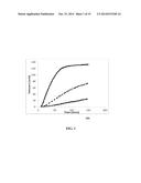 RAPID MEASUREMENT OF FORMED BLOOD COMPONENT SEDIMENTATION RATE FROM SMALL     SAMPLE VOLUMES diagram and image