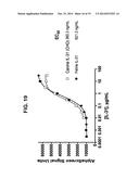 Interleukin-31 Monoclonal Antibody diagram and image