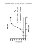 Interleukin-31 Monoclonal Antibody diagram and image