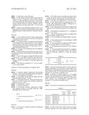 GENE TARGETING VECTOR, METHOD FOR MANUFACTURING SAME, AND METHOD FOR USING     SAME diagram and image