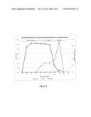 PROCESS FOR MAKING HMF AND HMF DERIVATIVES FROM SUGARS, WITH RECOVERY OF     UNREACTED SUGARS SUITABLE FOR DIRECT FERMENTATION TO ETHANOL diagram and image