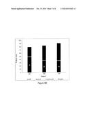 PROCESS FOR MAKING HMF AND HMF DERIVATIVES FROM SUGARS, WITH RECOVERY OF     UNREACTED SUGARS SUITABLE FOR DIRECT FERMENTATION TO ETHANOL diagram and image