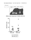 ENGINEERED LISTERIA AND METHODS OF USE THEREOF diagram and image