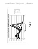 CONTROL OVER HYDROGEN FLUORIDE LEVELS IN OXIDE ETCHANT diagram and image