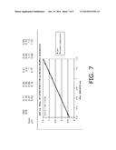 CONTROL OVER HYDROGEN FLUORIDE LEVELS IN OXIDE ETCHANT diagram and image