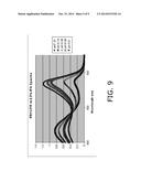 CONTROL OVER HYDROGEN FLUORIDE LEVELS IN OXIDE ETCHANT diagram and image