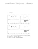 METHOD FOR MEASURING ACETIC ACID CONCENTRATION IN BLOOD PLASMA diagram and image