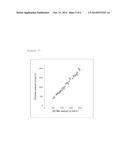 METHOD FOR MEASURING ACETIC ACID CONCENTRATION IN BLOOD PLASMA diagram and image