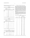 METHOD FOR MEASURING ACETIC ACID CONCENTRATION IN BLOOD PLASMA diagram and image