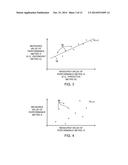 Systems and Methods for Predictive Radio-Frequency Testing of Electronic     Devices diagram and image