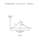 Systems and Methods for Predictive Radio-Frequency Testing of Electronic     Devices diagram and image