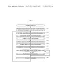 GAMING MACHINE CAPABLE OF REPEATEDLY EXECUTING A UNIT GAME diagram and image