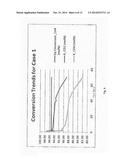 Catalysts for Producing Hydrogen and Synthesis Gas diagram and image