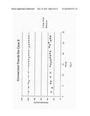 Catalysts for Producing Hydrogen and Synthesis Gas diagram and image