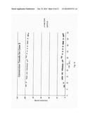 Catalysts for Producing Hydrogen and Synthesis Gas diagram and image