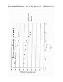 Catalysts for Producing Hydrogen and Synthesis Gas diagram and image