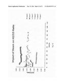 Catalysts for Producing Hydrogen and Synthesis Gas diagram and image