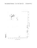 GENE EXPRESSION SIGNATURE FOR CLASSIFICATION OF TISSUE OF ORIGIN OF TUMOR     SAMPLES diagram and image