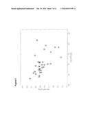 GENE EXPRESSION SIGNATURE FOR CLASSIFICATION OF TISSUE OF ORIGIN OF TUMOR     SAMPLES diagram and image