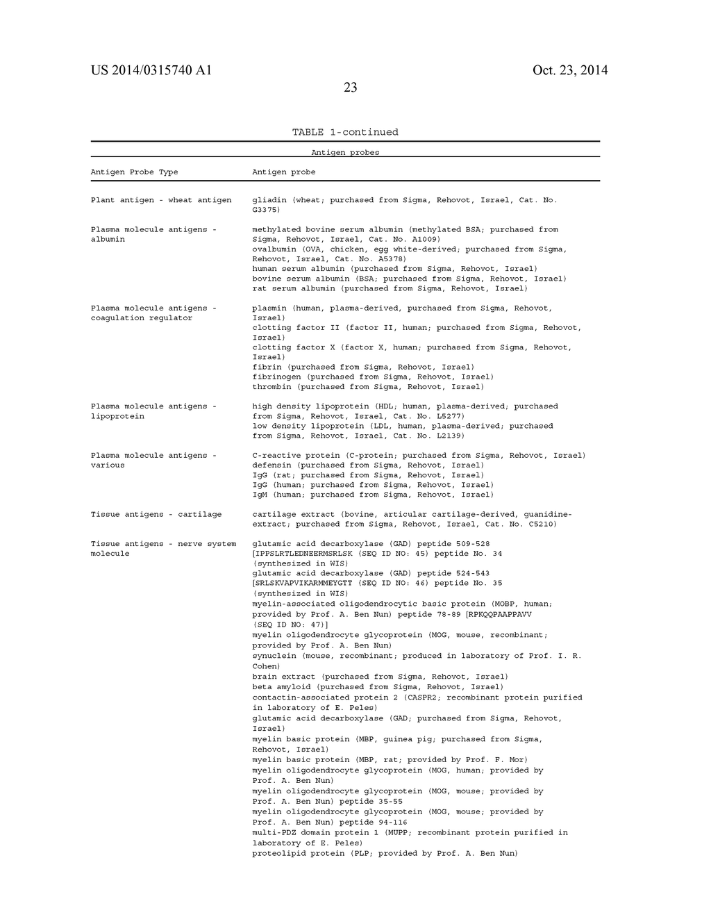 ANTIGEN ARRAY AND DIAGNOSTIC USES THEREOF - diagram, schematic, and image 29