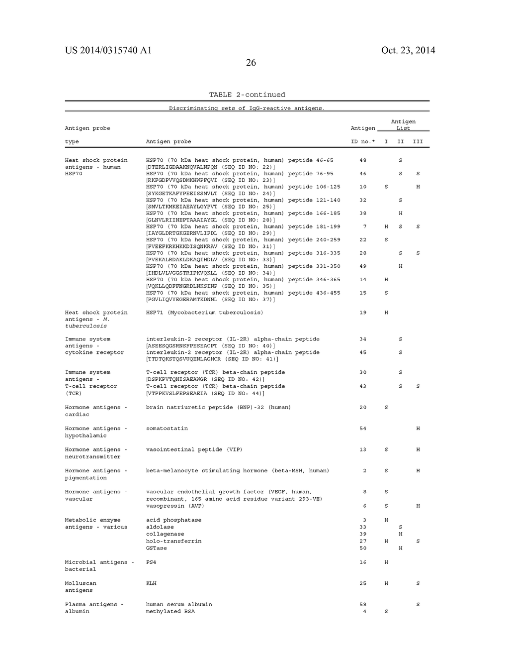 ANTIGEN ARRAY AND DIAGNOSTIC USES THEREOF - diagram, schematic, and image 32