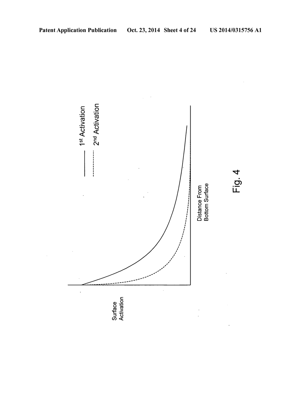 Articles Having Localized Molecules Disposed Thereon and Methods of     Producing Same - diagram, schematic, and image 05