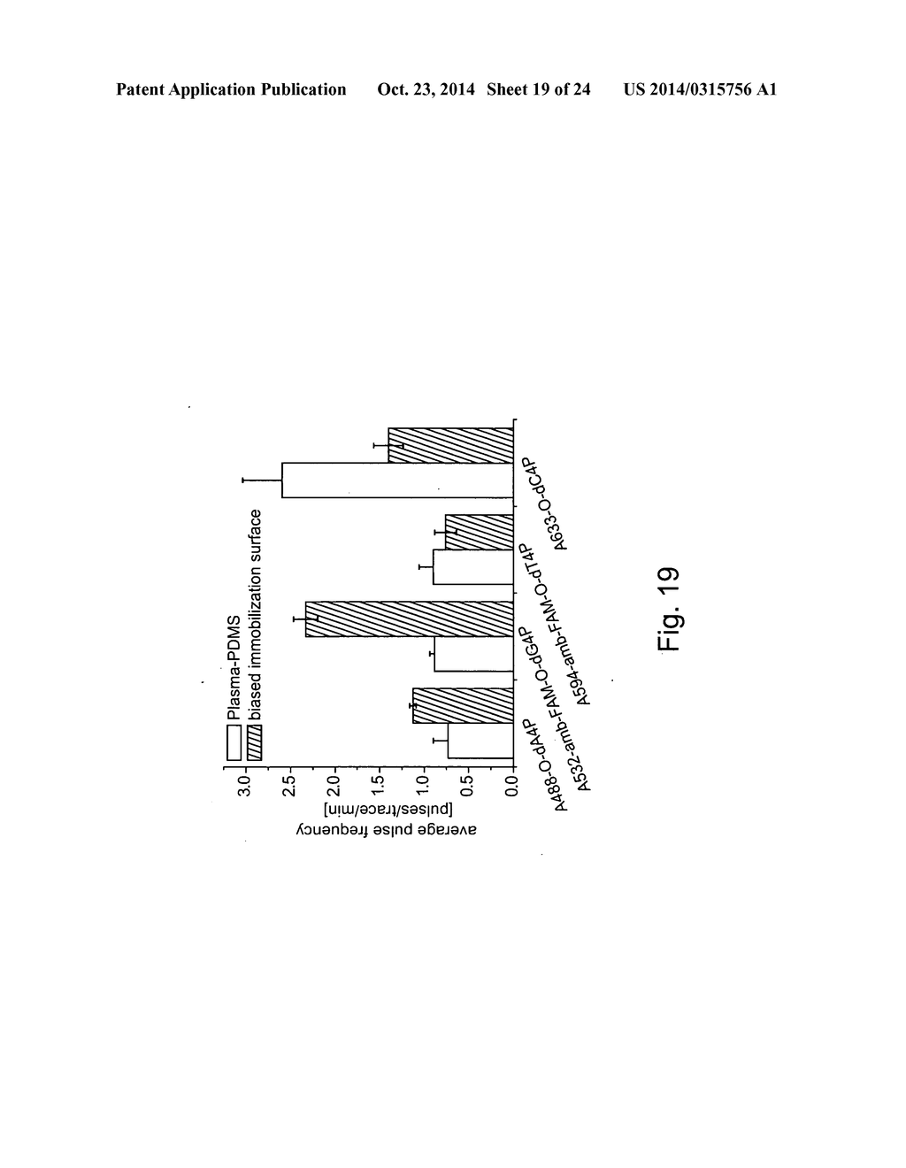 Articles Having Localized Molecules Disposed Thereon and Methods of     Producing Same - diagram, schematic, and image 20