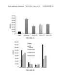 Antioxidant, Anti-Inflammatory, Anti-Radiation, Metal Chelating Compounds     And Uses Thereof diagram and image