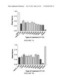 Antioxidant, Anti-Inflammatory, Anti-Radiation, Metal Chelating Compounds     And Uses Thereof diagram and image