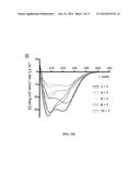 METHOD OF MAKING BIOLOGICALLY ACTIVE ALPHA-BETA PEPTIDES diagram and image