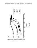 METHOD OF MAKING BIOLOGICALLY ACTIVE ALPHA-BETA PEPTIDES diagram and image