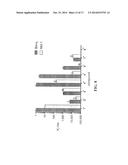 METHOD OF MAKING BIOLOGICALLY ACTIVE ALPHA-BETA PEPTIDES diagram and image