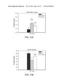 METHODS AND PRODUCTS FOR TREATING PREECLAMPSIA AND MODULATING BLOOD     PRESSURE diagram and image