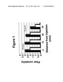 High-Potency Botulinum Toxin Formulations diagram and image