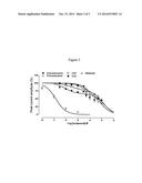 TREATMENTS INVOLVING ESLICARBAZEPINE ACETATE OR ESLICARBAZEPINE diagram and image