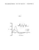 Synthesis of Libraries of Peptide Tertiary Amides diagram and image