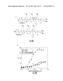 Synthesis of Libraries of Peptide Tertiary Amides diagram and image