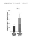 TREATING BLADDER CANCER PATIENTS AND IDENTIFYING BLADDER CANCER PATIENTS     RESPONSIVE TO TREATMENT diagram and image