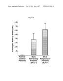 TREATING BLADDER CANCER PATIENTS AND IDENTIFYING BLADDER CANCER PATIENTS     RESPONSIVE TO TREATMENT diagram and image