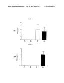 COMPOSITION COMPRISING A GLUCOCORTICOID AND A THIAZOLIDINEDIONE FOR     INDUCING COMPELTE ADIPOGENIC DIFFERENTIATION OF MAMMALIAN STEM CELLS diagram and image