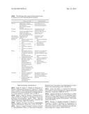 COMPOSITION COMPRISING A GLUCOCORTICOID AND A THIAZOLIDINEDIONE FOR     INDUCING COMPELTE ADIPOGENIC DIFFERENTIATION OF MAMMALIAN STEM CELLS diagram and image