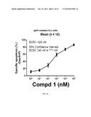 TREATMENT OF CANCER WITH DIHYDROPYRAZINO-PYRAZINES diagram and image